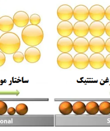تفاوت ساختاری روغن سنتتیک و غیر سنتتیک